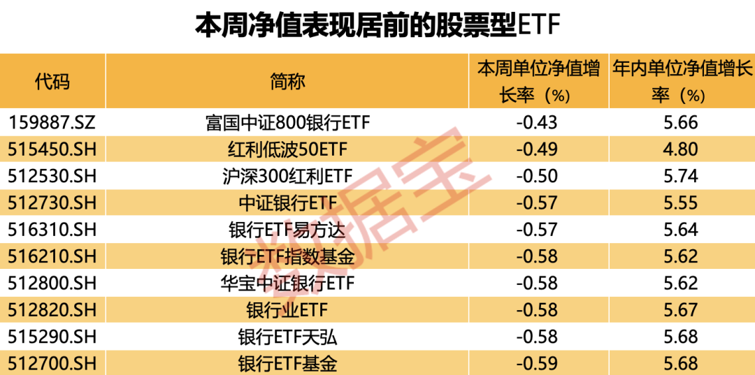 突发！ETF逆市创新高，险资力挺，银行股稳坐A股龙头
