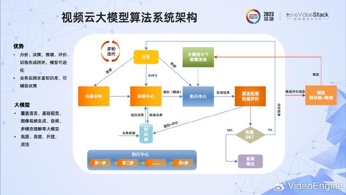 房产政策 第5页